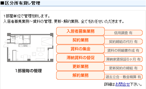 区分所有貸し管理