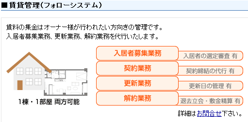 賃貸管理